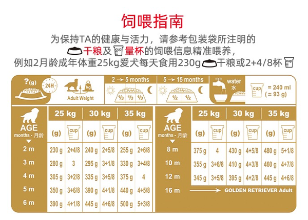ROYAL CANIN 皇家 AGR29金毛幼犬狗糧包裝設(shè)計【參考 圖片 方案 怎么做】 (圖4)