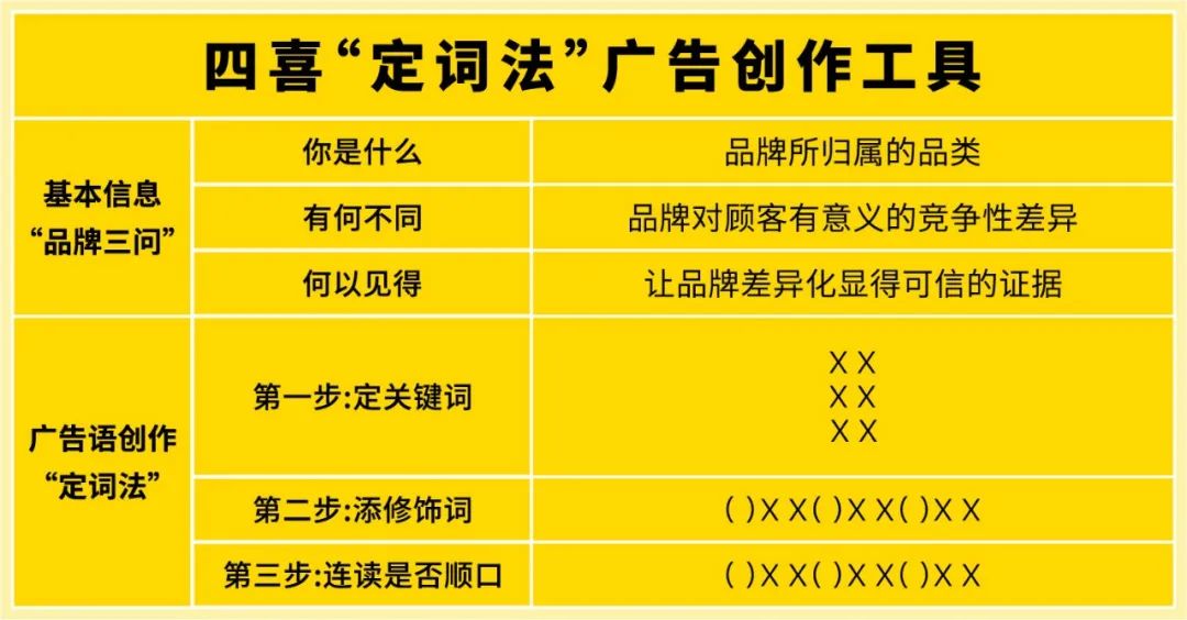 干貨|如何給你的品牌和產(chǎn)品，輕松打造出一句朗朗上口的廣告語？(圖5)