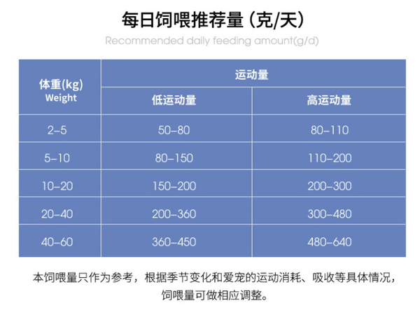 Pure&Natural/伯納天純 舒純系列 包裝設(shè)計欣賞 (圖4)