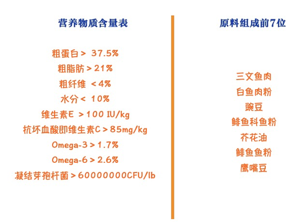 Instinct 百利 本能低敏無谷系列 三文魚全犬成犬狗糧包裝設(shè)計欣賞 (圖2)