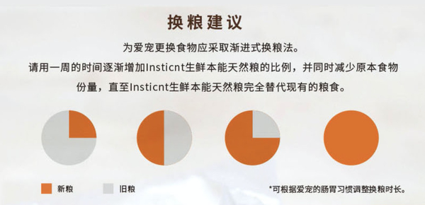 Instinct 百利 本能低敏無谷系列 三文魚全犬成犬狗糧包裝設(shè)計欣賞 (圖4)