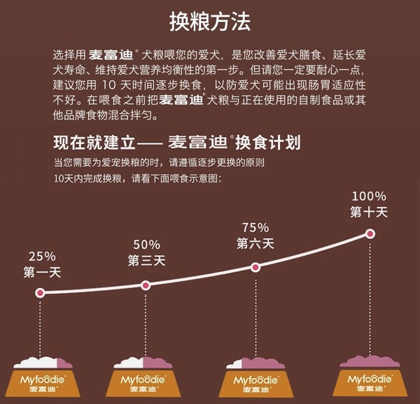 麥富迪狗糧10kg牛肉雙拼糧中大型成犬金毛拉布拉多薩摩耶通用型包裝設計欣賞 (圖4)