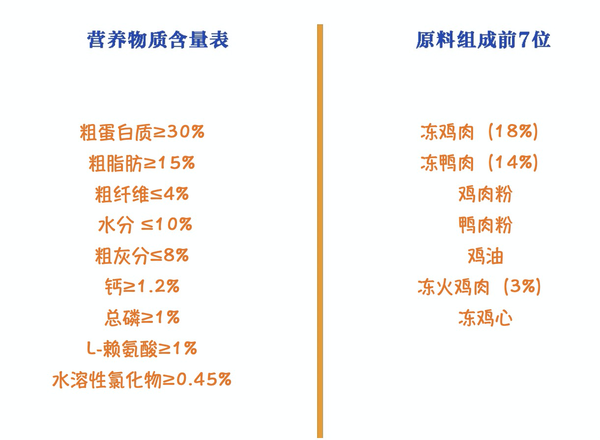 Pure&Natural 伯納天純 無谷生鮮系列 農(nóng)場派對全犬全階段狗糧包裝設(shè)計(jì)欣賞 (圖2)