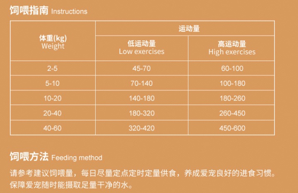 Pure&Natural 伯納天純 無谷生鮮系列 農(nóng)場派對全犬全階段狗糧包裝設(shè)計(jì)欣賞 (圖3)