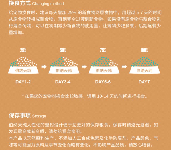 Pure&Natural 伯納天純 無谷生鮮系列 農(nóng)場派對全犬全階段狗糧包裝設(shè)計(jì)欣賞 (圖4)
