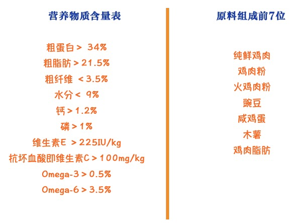 Instinct 百利 原食生鮮系列 雞肉大型犬幼犬狗糧 9kg包裝設(shè)計欣賞 (圖2)