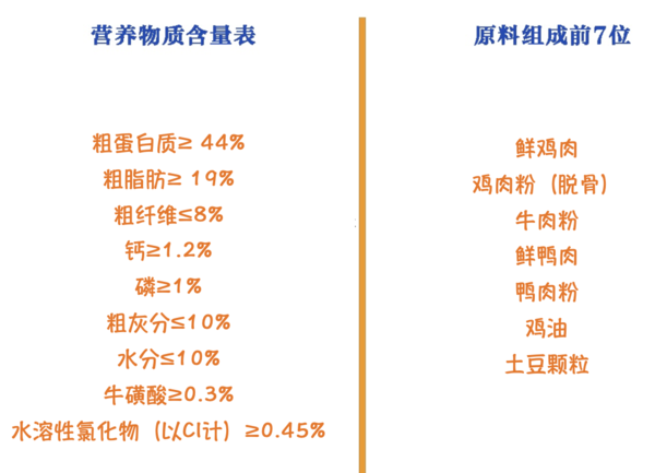 YANXUAN 網(wǎng)易嚴(yán)選 凍干雙拼全階段貓糧 1.8kg*4袋包裝設(shè)計欣賞 (圖2)