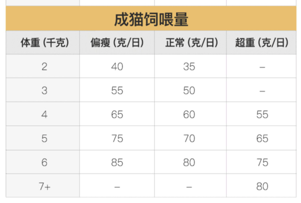 YANXUAN 網(wǎng)易嚴(yán)選 凍干雙拼全階段貓糧 1.8kg*4袋包裝設(shè)計欣賞 (圖4)