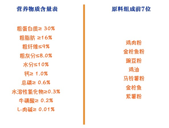 Pure&Natural 伯納天純 經(jīng)典系列 金槍魚(yú)馬鈴薯蔓越莓成貓貓糧 10kg包裝設(shè)計(jì)欣賞 (圖2)