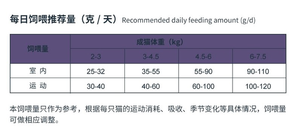 Pure&Natural 伯納天純 經(jīng)典系列 金槍魚(yú)馬鈴薯蔓越莓成貓貓糧 10kg包裝設(shè)計(jì)欣賞 (圖3)