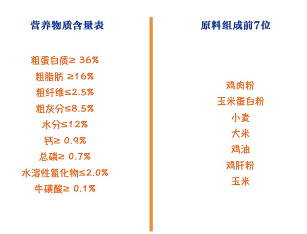 PRO PLAN 冠能 優(yōu)護(hù)營(yíng)養(yǎng)系列 優(yōu)護(hù)成長(zhǎng)幼貓貓糧 7kg包裝設(shè)計(jì)欣賞 (圖2)