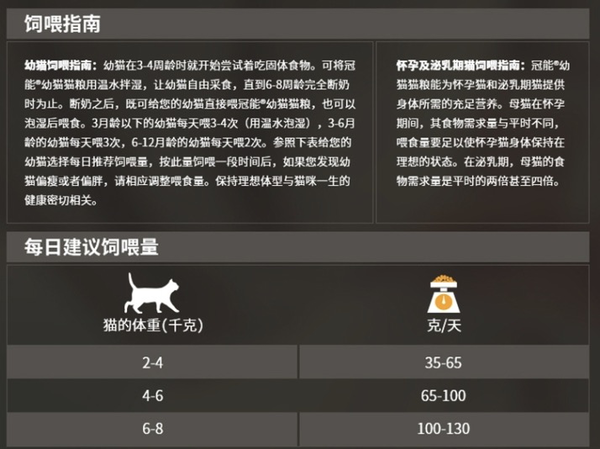 PRO PLAN 冠能 優(yōu)護(hù)營(yíng)養(yǎng)系列 優(yōu)護(hù)成長(zhǎng)幼貓貓糧 7kg包裝設(shè)計(jì)欣賞 (圖3)