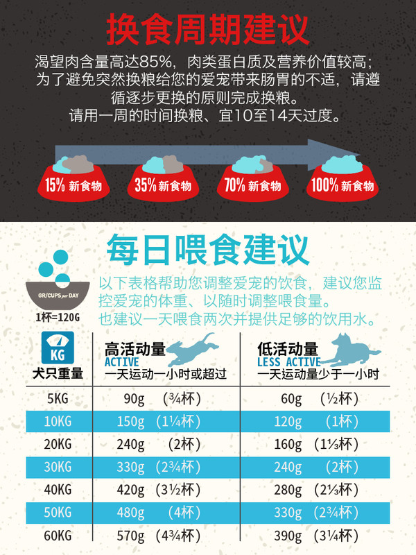 Orijen 渴望 六種魚全犬全階段狗糧 2kg包裝設(shè)計(jì)欣賞 (圖3)