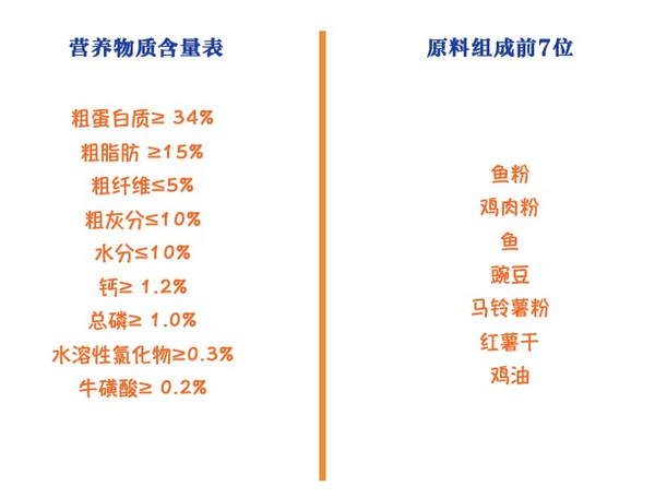 NOURSE 衛(wèi)仕 膳食平衡系列 魚肉味幼貓貓糧 1.8kg包裝設(shè)計(jì)欣賞 (圖2)