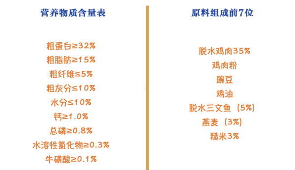 Wanpy 頑皮 凍干三文魚(yú)雙拼全階段貓糧 1.5kg包裝設(shè)計(jì)欣賞 (圖2)