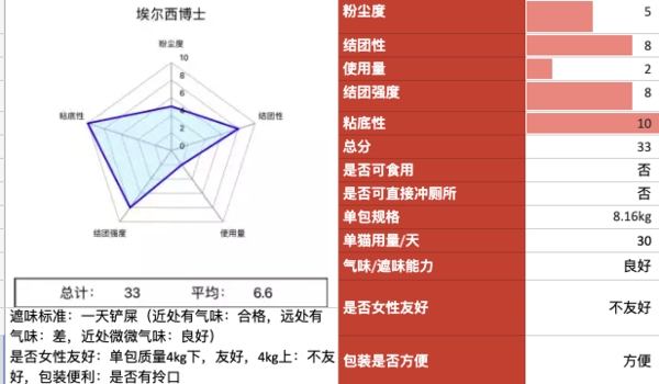 DR.ELSEY’S 埃爾西博士 紅標(biāo) 膨潤土貓砂包裝設(shè)計欣賞 (圖1)
