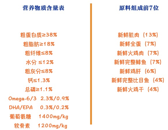 Orijen 渴望 雞肉全犬高齡犬狗糧 2kg包裝設(shè)計欣賞 (圖2)