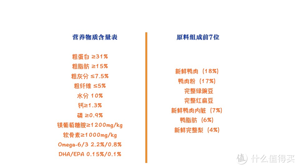 ACANA 愛肯拿 單一來源系列 無谷鴨肉梨全犬全階段糧 2kg包裝設(shè)計欣賞 (圖2)