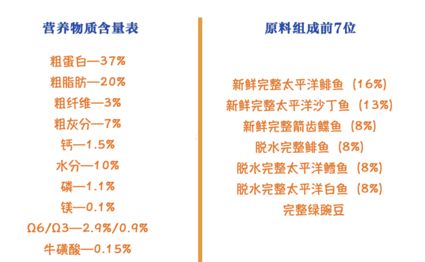 ACANA 愛肯拿 海洋盛宴系列 無(wú)谷深海魚全階段貓糧 2.27kg包裝設(shè)計(jì)欣賞 (圖2)