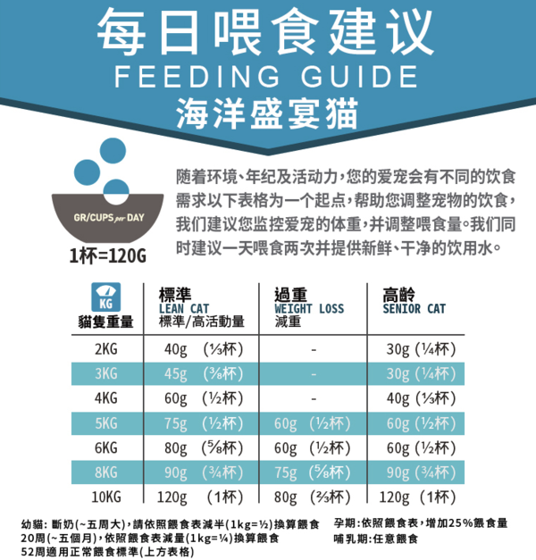 ACANA 愛肯拿 海洋盛宴系列 無(wú)谷深海魚全階段貓糧 2.27kg包裝設(shè)計(jì)欣賞 (圖3)