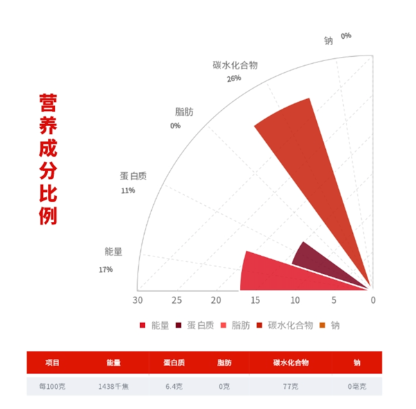 柴火大院 生態(tài)長(zhǎng)粒香米 10kg包裝設(shè)計(jì)欣賞 (圖3)