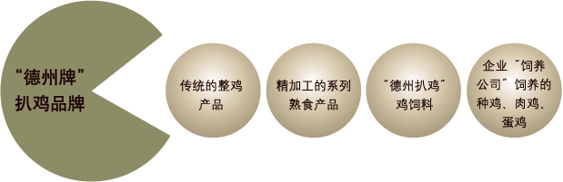品牌延伸規(guī)劃(圖1)