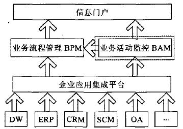 業(yè)務(wù)活動監(jiān)控(圖1)