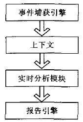 業(yè)務(wù)活動監(jiān)控(圖2)
