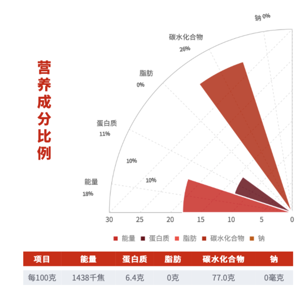 SHI YUE DAO TIAN 十月稻田 長(zhǎng)粒香米 2.5kg*2袋創(chuàng)意包裝設(shè)計(jì)欣賞 (圖4)