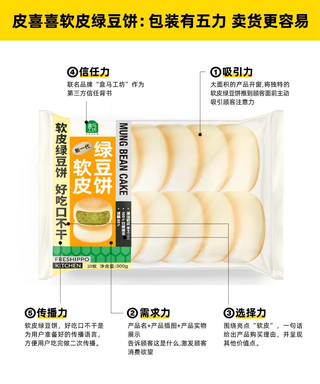 四喜策劃設(shè)計(jì)的這塊綠豆餅榮登盒馬餅類熱賣榜TOP1(圖4)