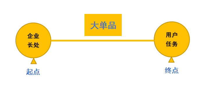 四喜：如何發(fā)掘大單品？底層邏輯“兩個不變”(圖1)