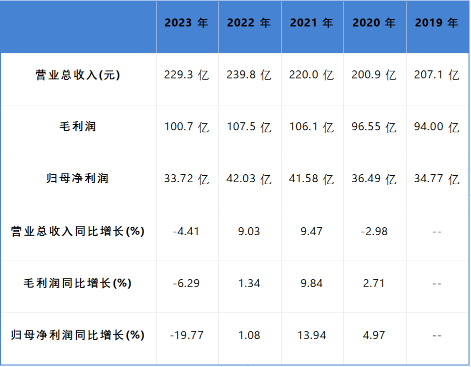 四喜：那個(gè)最旺的旺仔牛奶，為啥不旺了？(圖1)