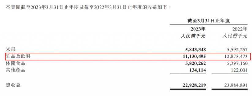 四喜：那個(gè)最旺的旺仔牛奶，為啥不旺了？(圖2)