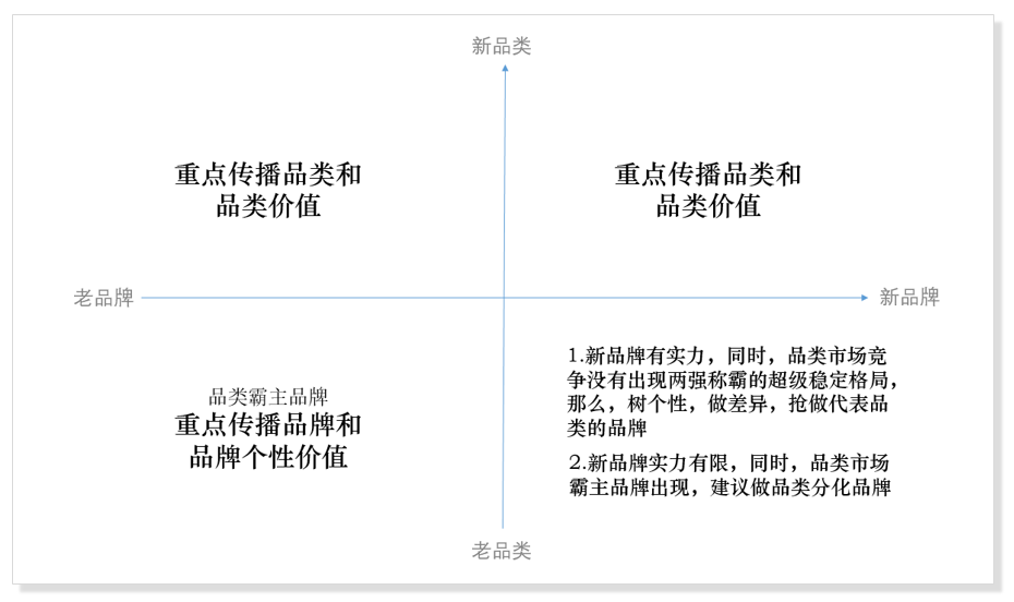 四喜：搞定品類，才能玩轉(zhuǎn)品牌！(圖9)