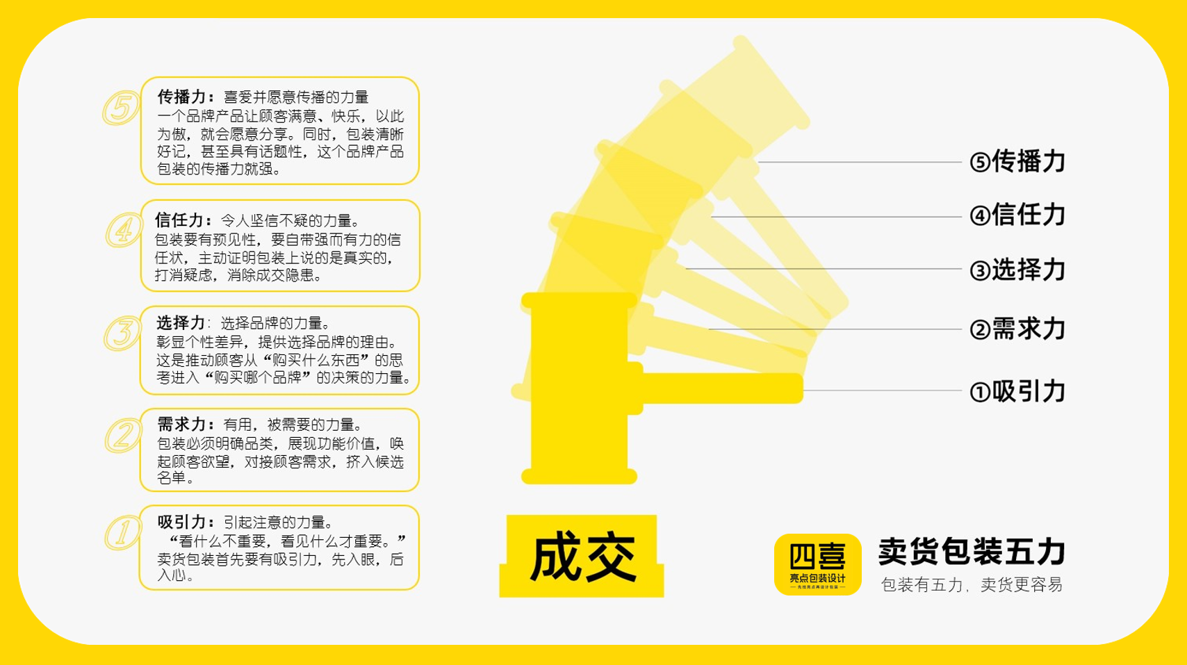 找四喜，除了設(shè)計(jì)包裝，客戶還有兩大收獲(圖1)