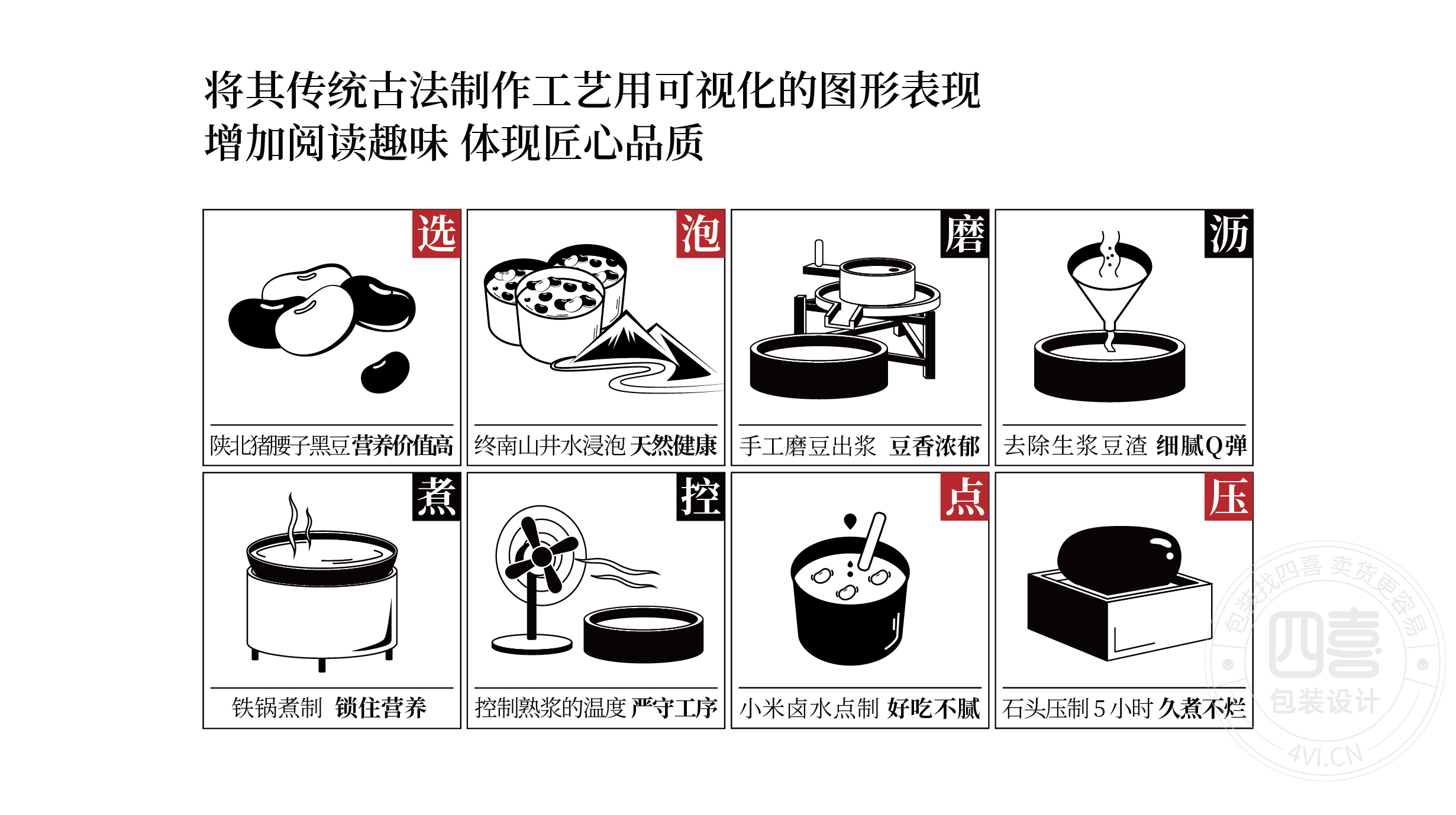 西安翻個(gè)兒黑豆豆腐品牌策劃與包裝設(shè)計(jì)(圖4)