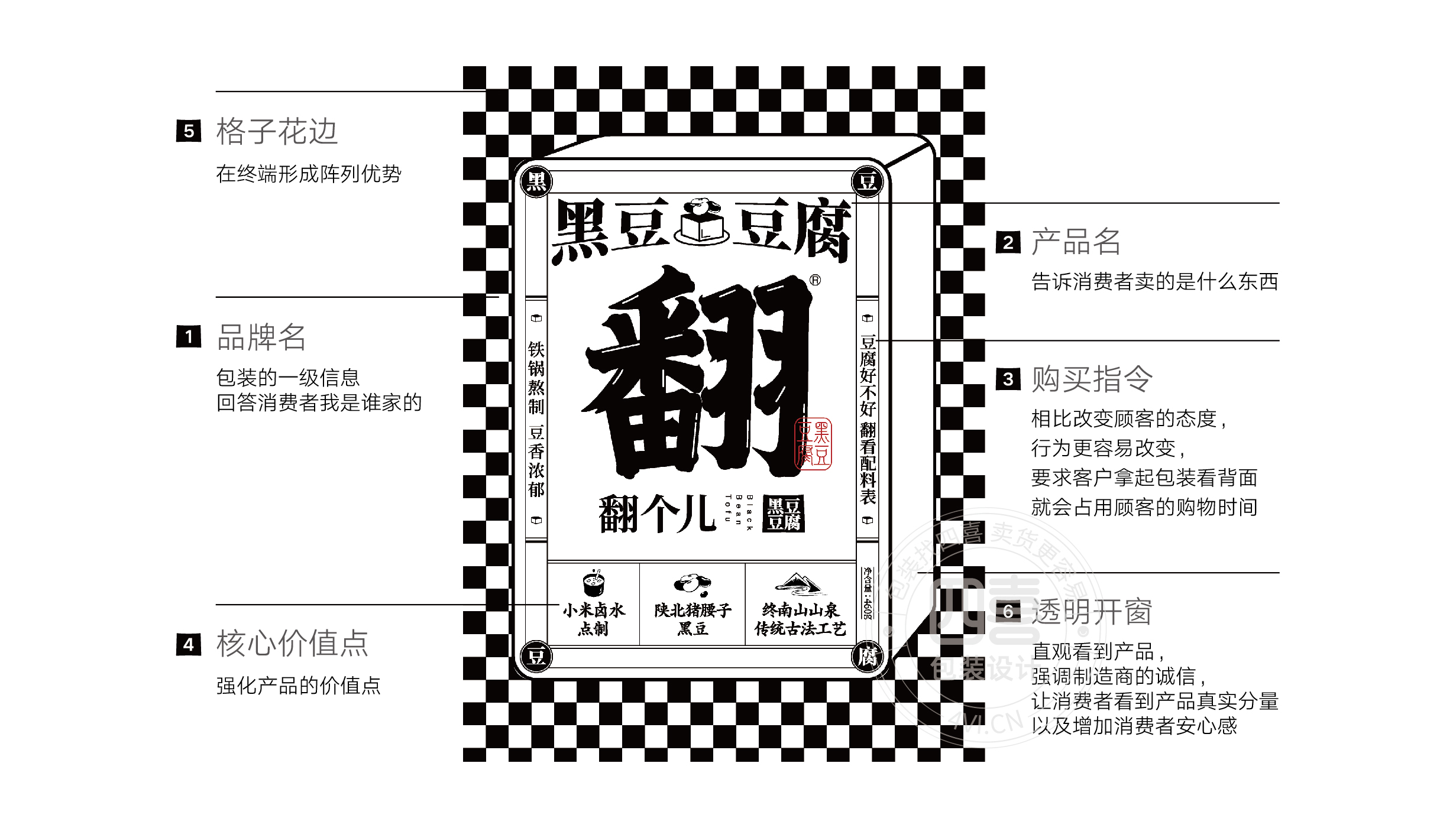 西安翻個(gè)兒黑豆豆腐品牌策劃與包裝設(shè)計(jì)(圖5)