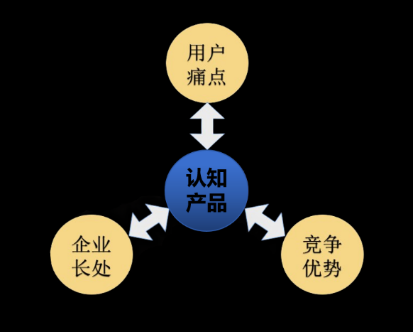 四喜：一個品牌多系列產(chǎn)品，包裝設(shè)計先從哪個產(chǎn)品做起？(圖3)