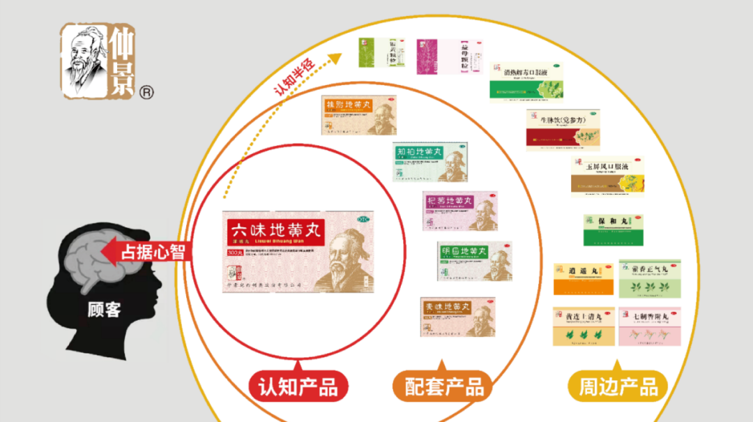 四喜：產(chǎn)品很多很多，包裝升級無從下手，該如何辦？(圖5)