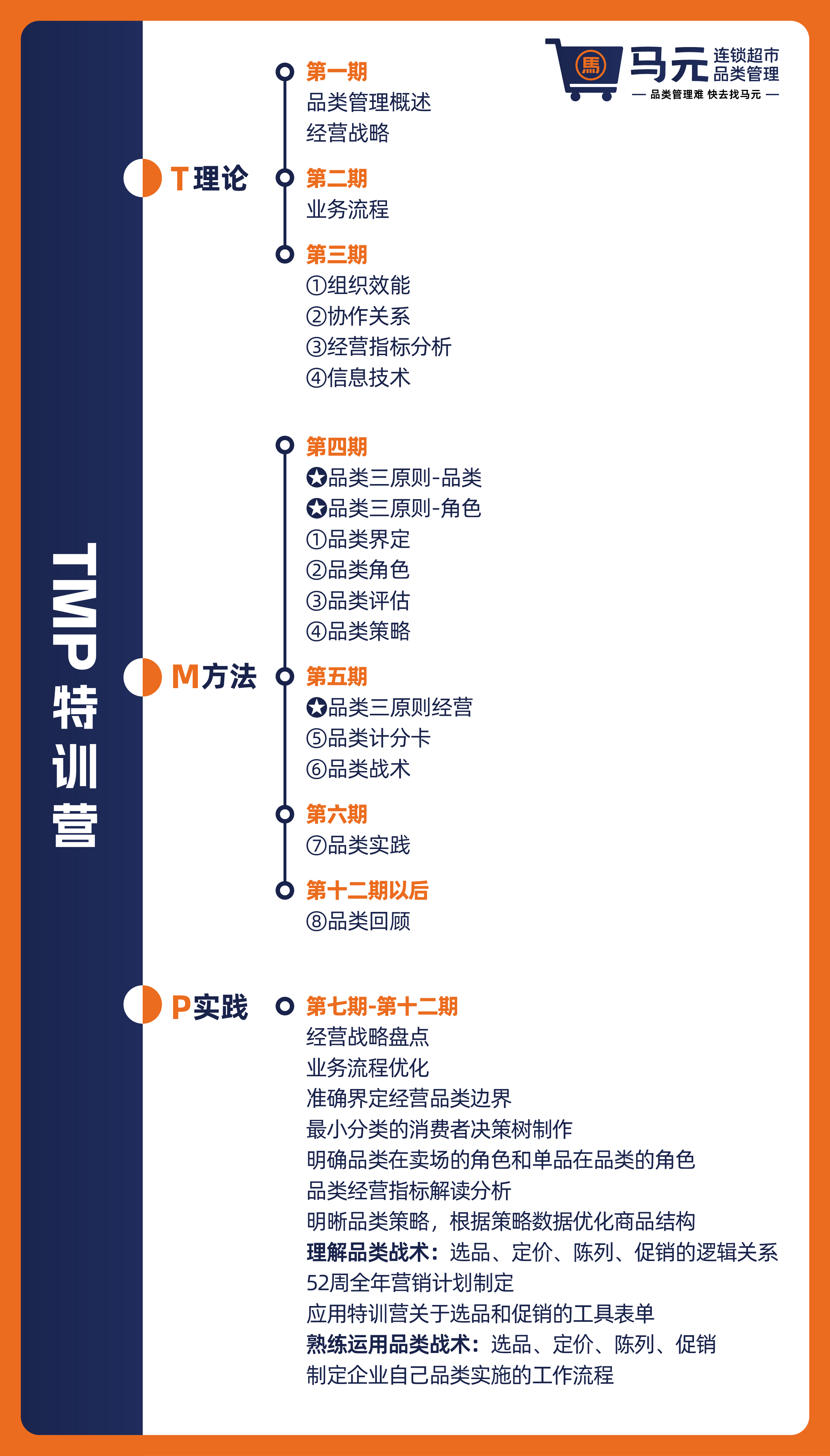 四喜案例：馬元超市品類管理傳播升級，復(fù)雜的事說明白，專業(yè)的事說通俗！(圖16)