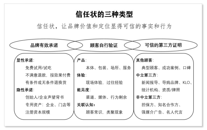 四喜：為什么好東西賣不好？請跟騙子比一比工作難度和業(yè)績(圖3)