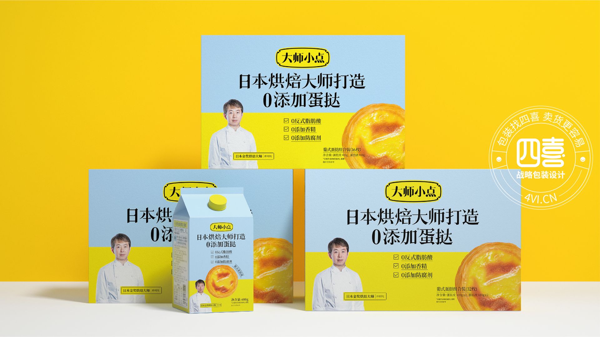 在烘焙產品包裝中融入智能化：需考量的關鍵因素(圖1)