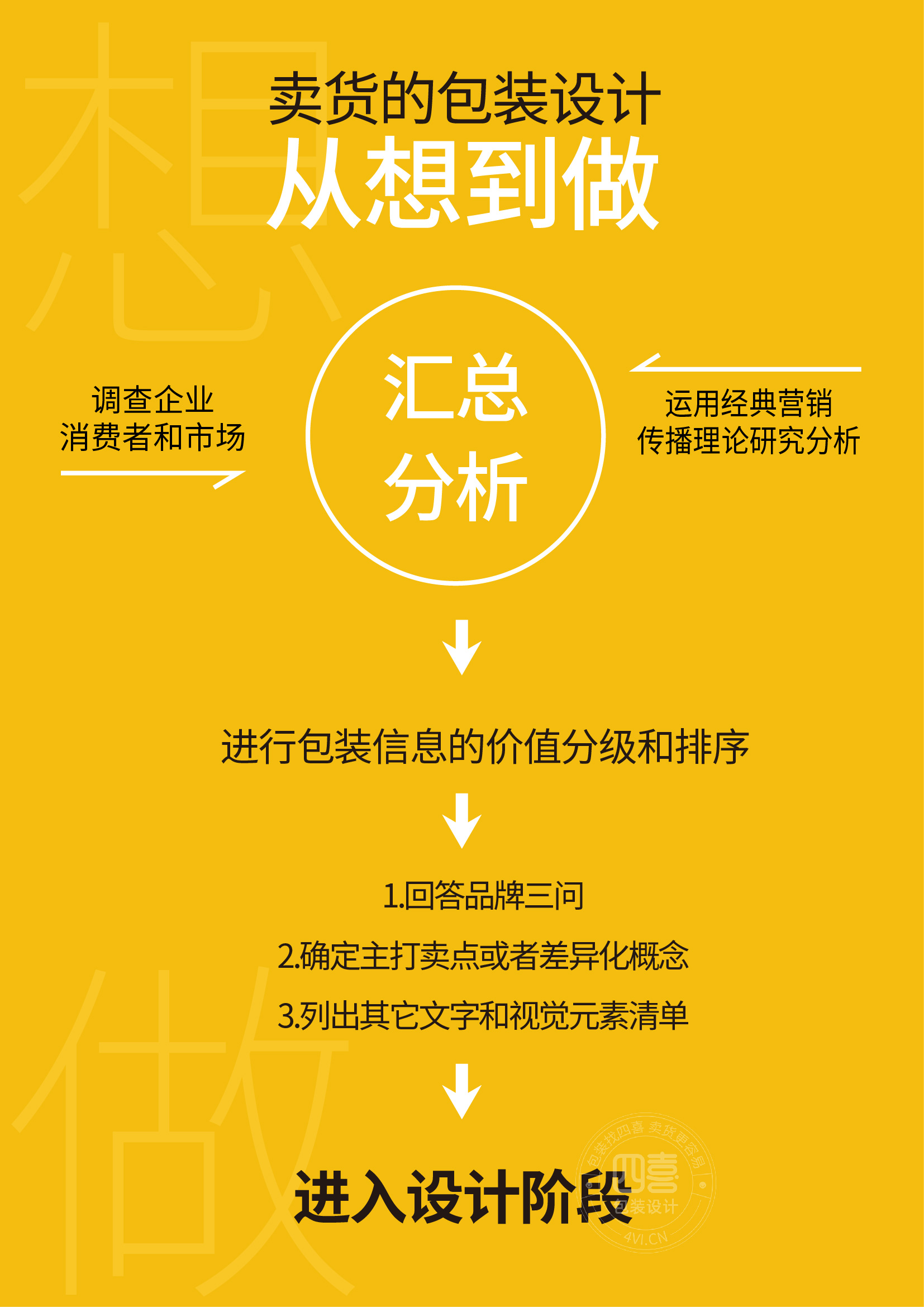 偏離戰(zhàn)略的包裝無論多么漂亮也是沒有意義(圖1)