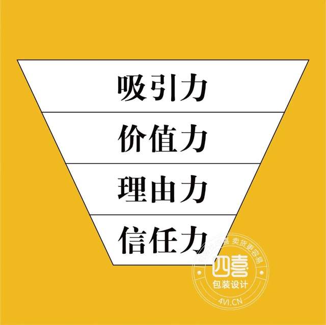 包裝就是包裝購(gòu)買理由(圖1)